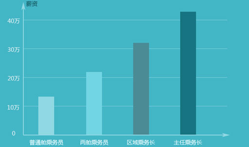 空乘专业(北京广慧金通教育科技有限公司)